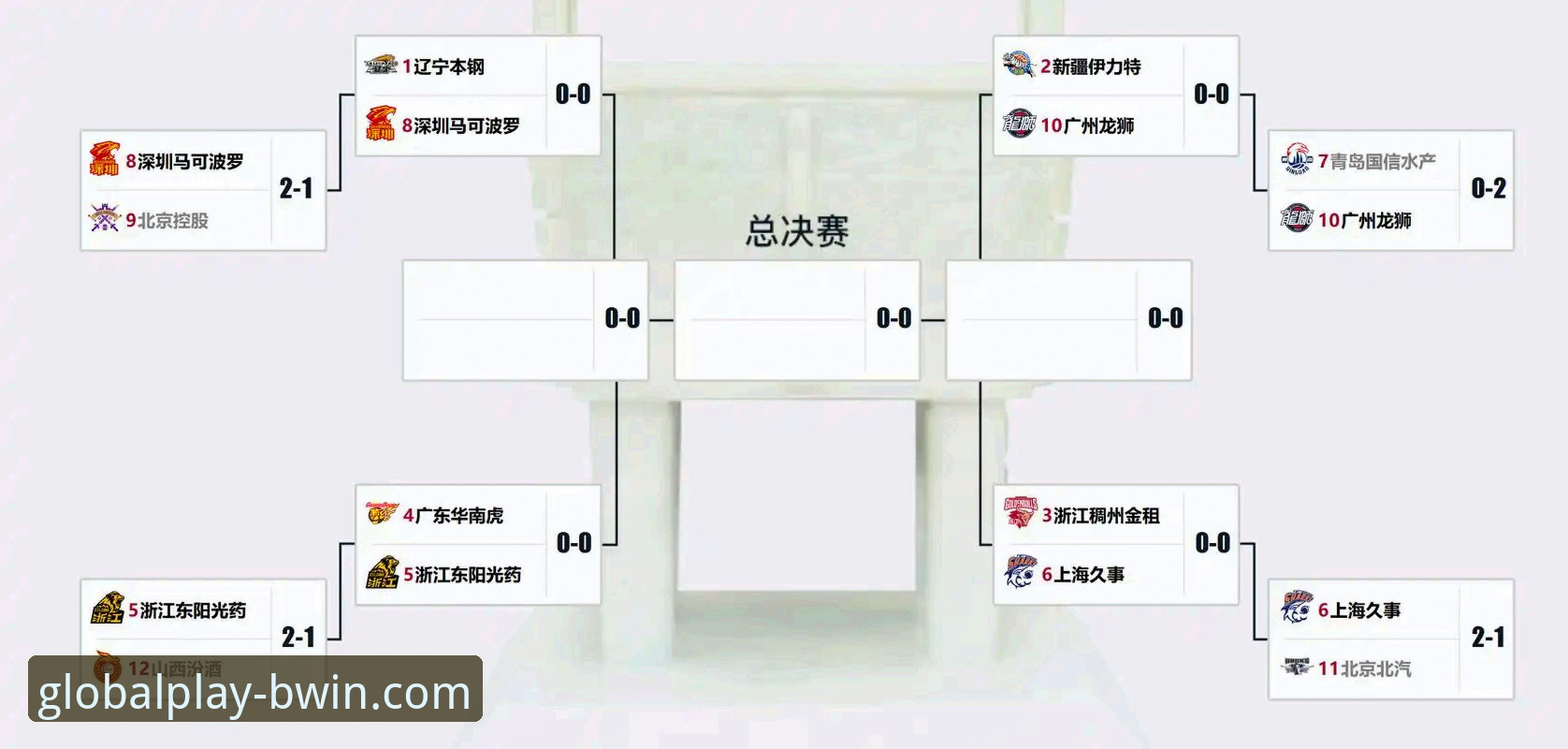 CBA季后赛最新动态：浙江加时险胜宁波，兰道夫33分领衔晋级八强